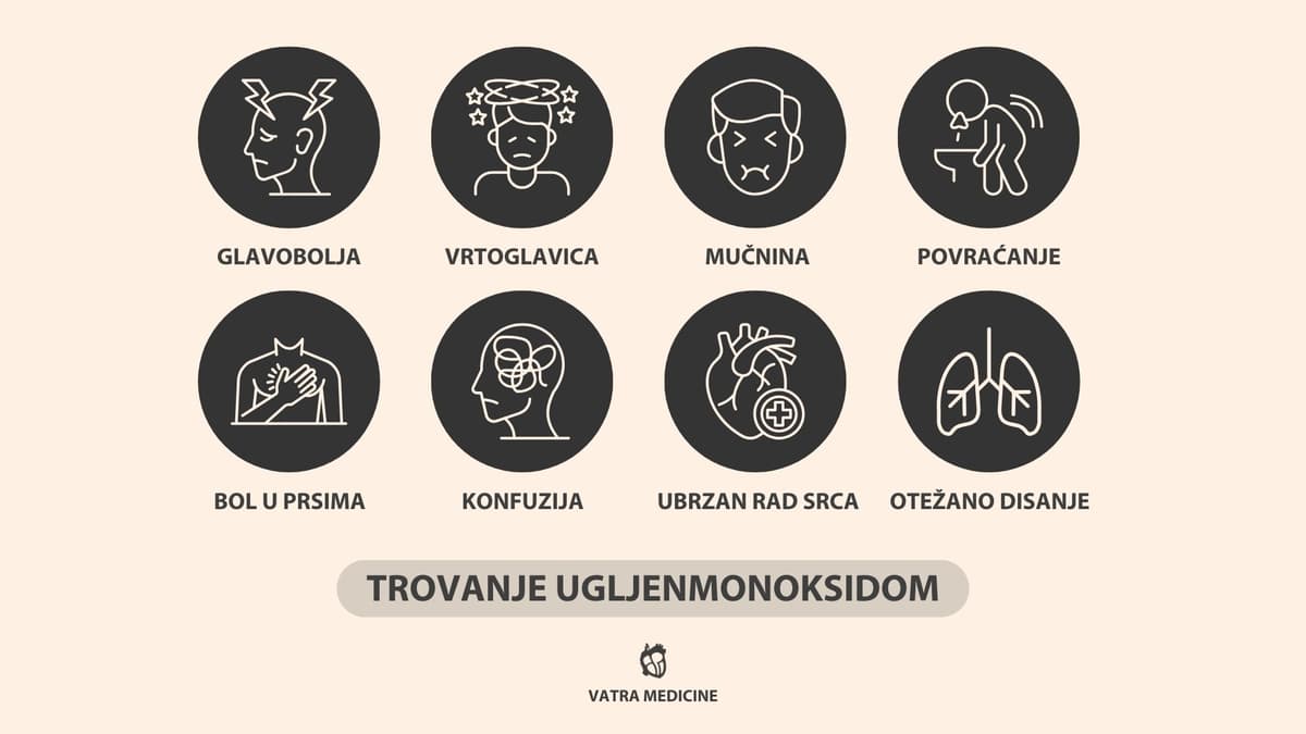 Simptomi trovanja ugljendioksidom.